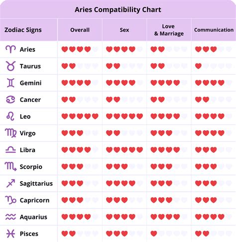 aries hombre|Aries Man: Traits, Compatibility, and More